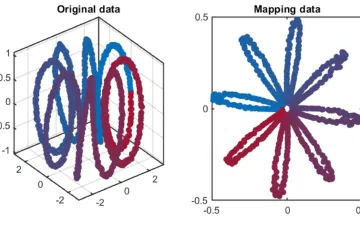 Screenshot from Kernel Principal Component Analysis for MATLAB