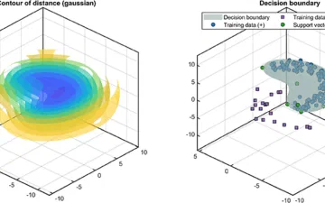 Screenshot from Support Vector Data Description for MATLAB
