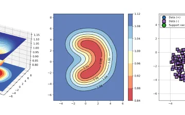 Screenshot from Support Vector Data Description for Python