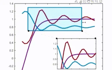 Screenshot from ZoomPlot for MATLAB